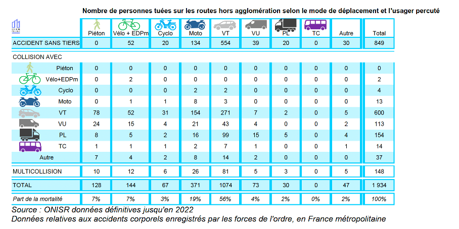 hors agglo 22