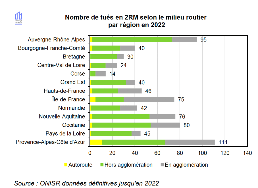 nombre tués 22